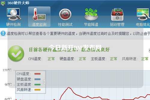今日新開DNF發(fā)布網(wǎng)